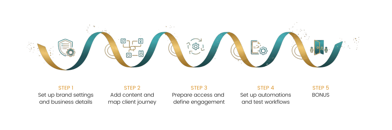 onboarding masterclass steps